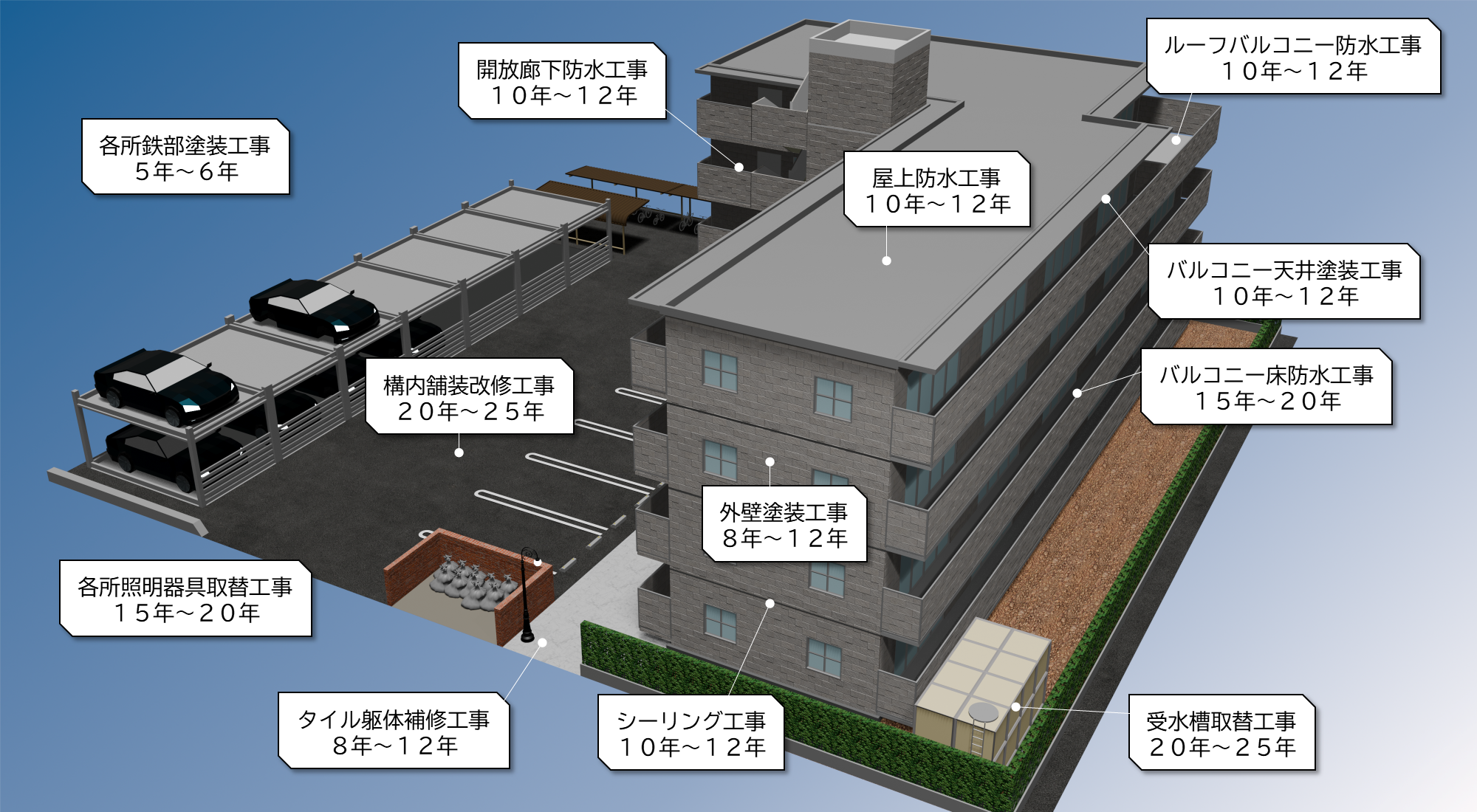 マンション大規模修繕